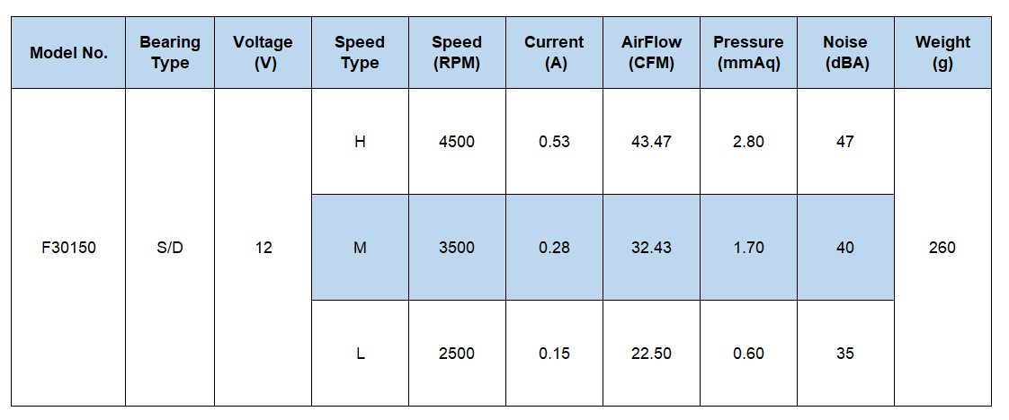 12v DC クロスフローファン速度調整可能
