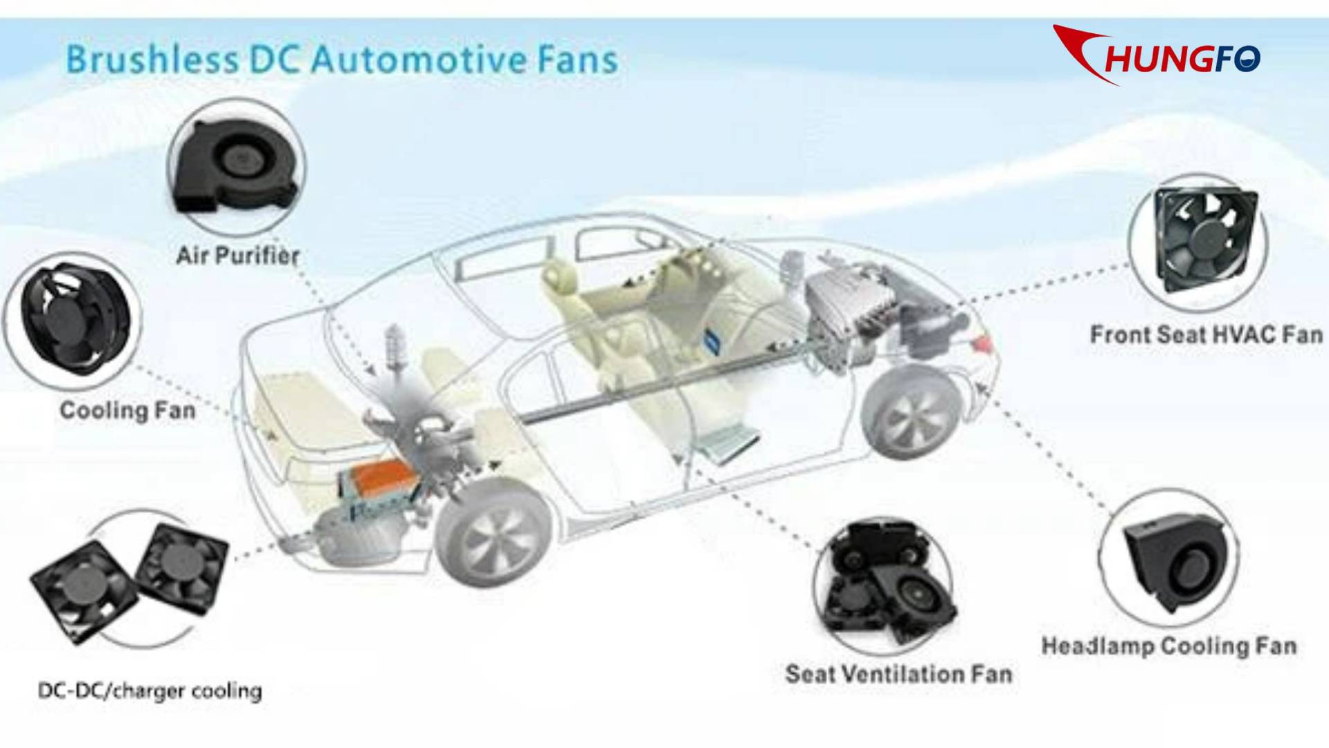 ChungFo DCブロワーファンが主要な自動車用途の冷却を強化