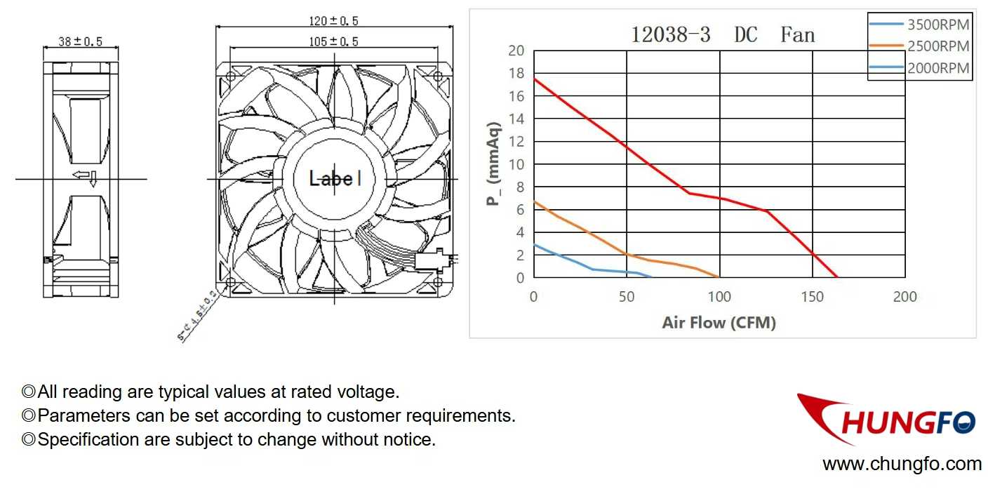 HVACおよび換気装置用のACファン